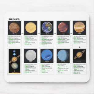 Alfombrilla De Ratón Los planetas
