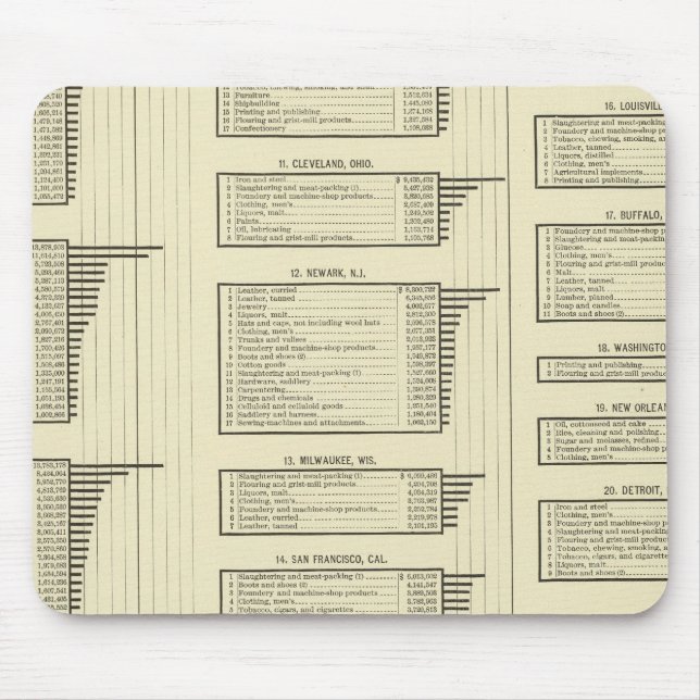 Alfombrilla De Ratón manufacturas de gráficos litografiados en ciudades (Frente)