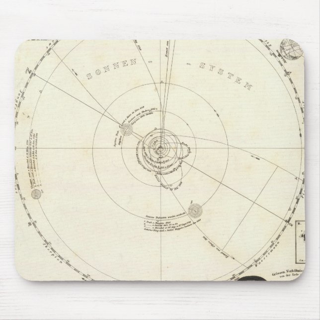 Alfombrilla De Ratón Mapa celestial (Frente)