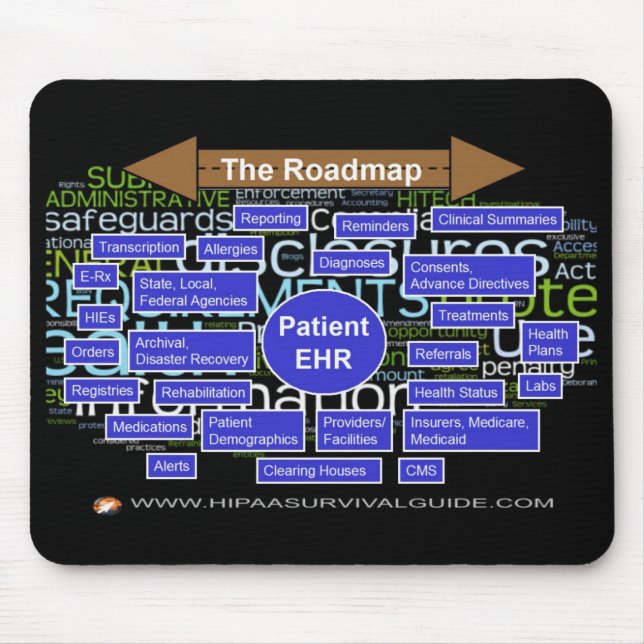 Alfombrilla De Ratón Mapa itinerario de la ALTA TECNOLOGÍA (Frente)