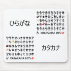 Mesa Hiragana y Katakana japonesa (Sushi)