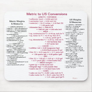 Alfombrilla De Ratón Métrico a las conversiones de los E.E.U.U. con lo