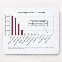 Módulo de intensidad de carbono del ciclo de vida