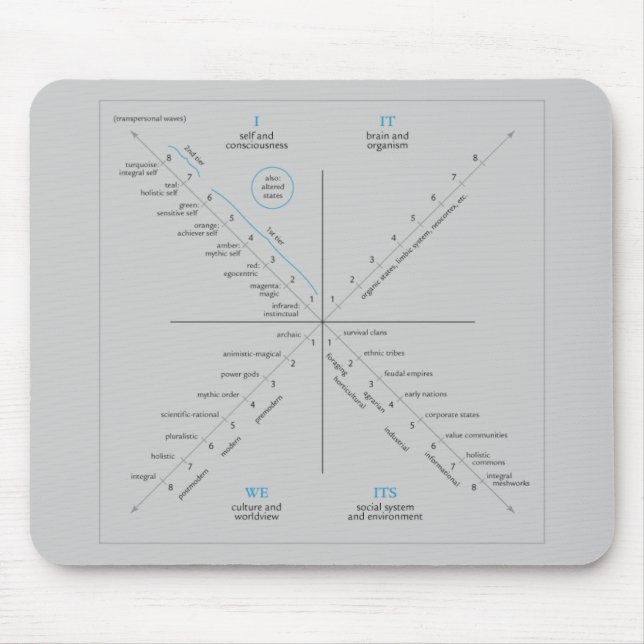Alfombrilla De Ratón Mousepad de AQAL (Frente)