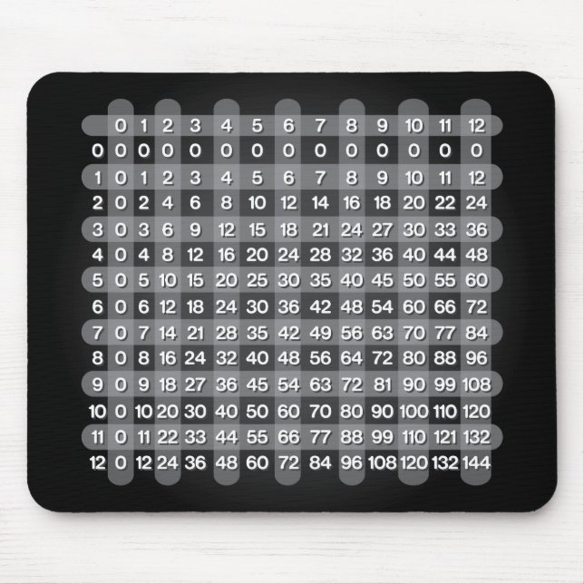Alfombrilla De Ratón Mousepad de tabla de multiplicación negra (Frente)