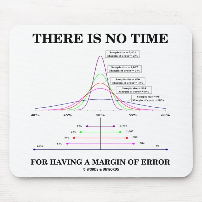 Alfombrilla De Ratón No Hay Tiempo Para Tener Un Margen De Error (Frente)