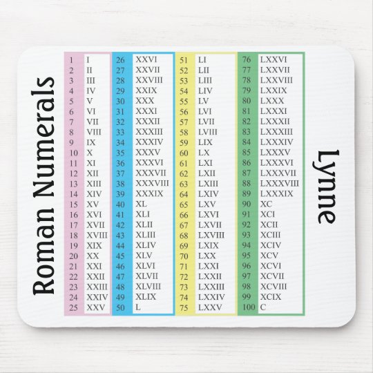 Alfombrilla De Ratón Números romanos 1-100, personalizados