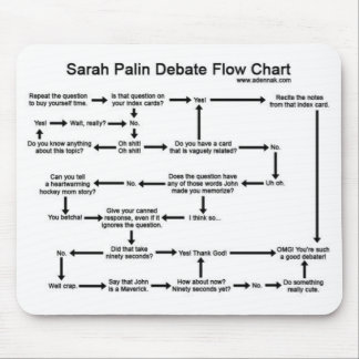 Alfombrilla De Ratón Organigrama del discusión de Sarah Palin