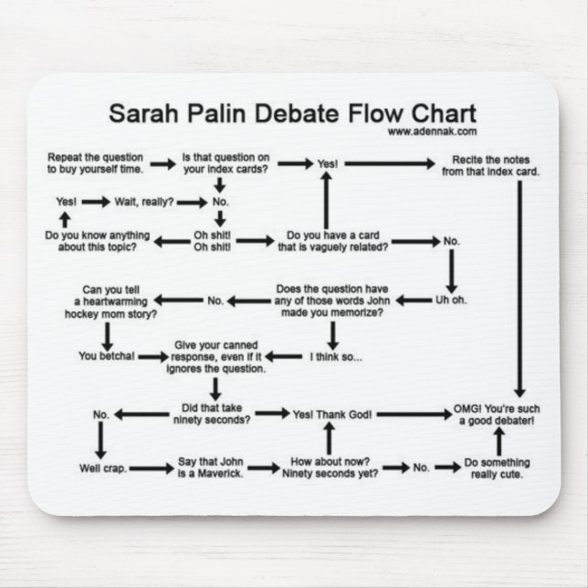 Alfombrilla De Ratón Organigrama del discusión de Sarah Palin (Frente)