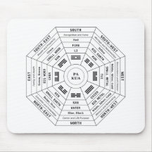 Pa Kua - Pakua - Herramienta Feng Shui - Símbolo d