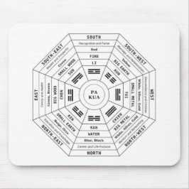 Alfombrilla De Ratón Pa Kua - Pakua - Herramienta Feng Shui - Símbolo d