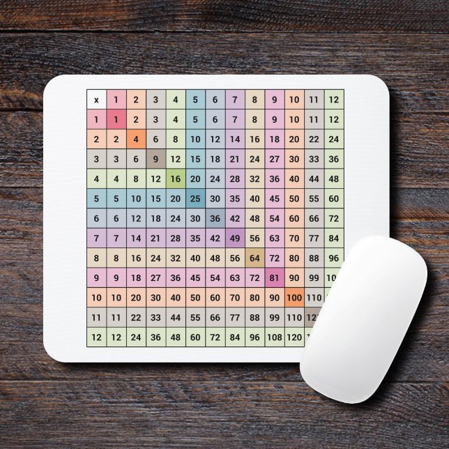 Alfombrilla De Ratón Panel de ratón de gráfico de multiplicación (Multiplication Chart Mouse Pad)