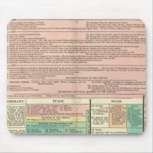 Alfombrilla De Ratón Parte I Europa