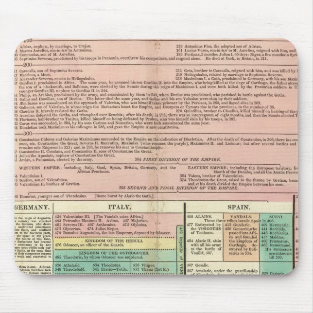 Alfombrilla De Ratón Parte I Europa (Frente)