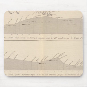 Alfombrilla De Ratón Pasajes Coupe de buzos, Andes