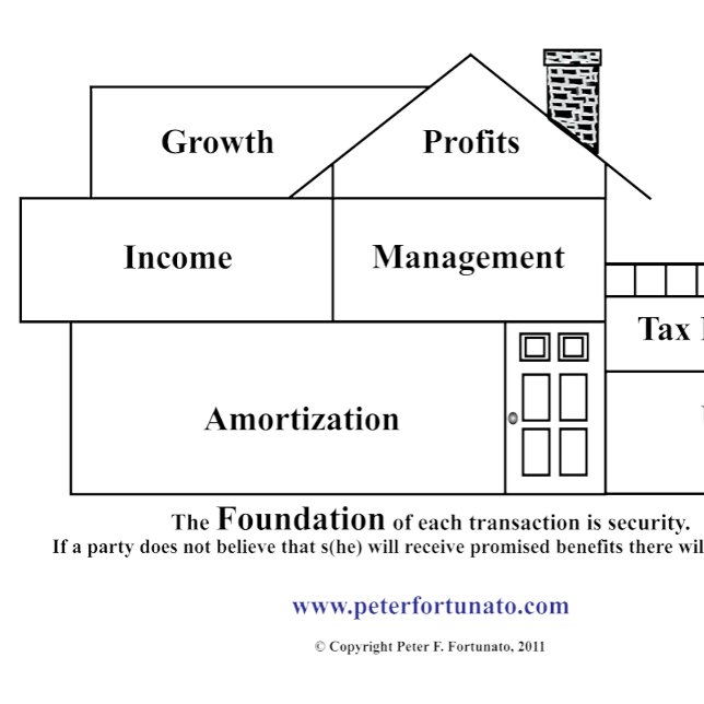 Alfombrilla De Ratón Peter Fortunato Investment Benefits House (Subido por el creador)