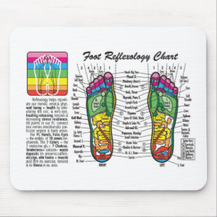 Alfombrilla De Ratón Pie-Masaje-Reflexology
