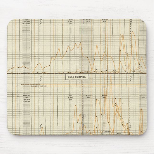 Alfombrilla De Ratón Plata, oro, moneda menor (Frente)