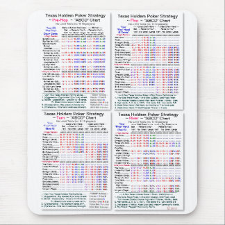 Alfombrilla De Ratón Pro2000+ Estrategia en línea del póker de Tejas