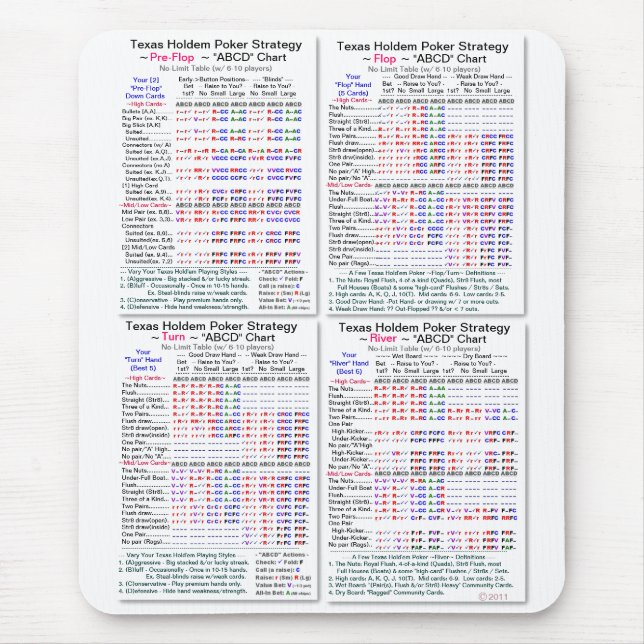 Alfombrilla De Ratón Pro2000+ Estrategia en línea del póker de Tejas (Frente)