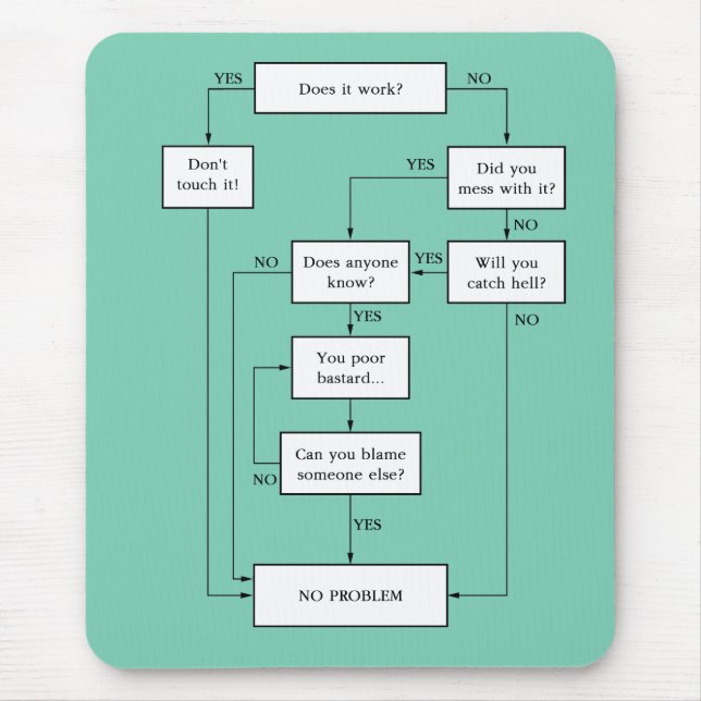 Alfombrilla De Ratón ¡Problema resuelto! (Frente)