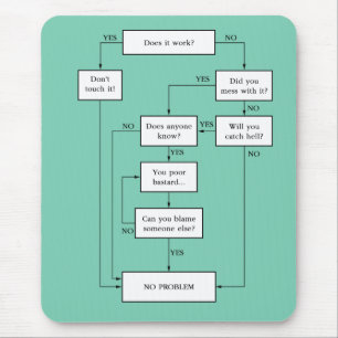 Alfombrilla De Ratón ¡Problema solucionado!