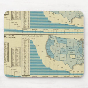 Alfombrilla De Ratón Publicaciones y distribución