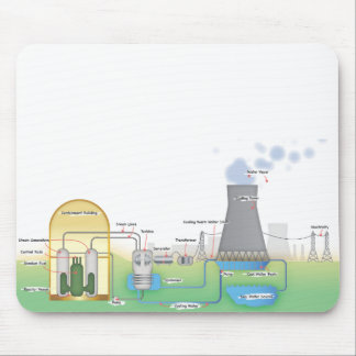 Alfombrilla De Ratón reactor nuclear