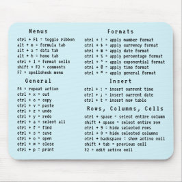Alfombrilla De Ratón Referencia de acceso directo al teclado de Spreads