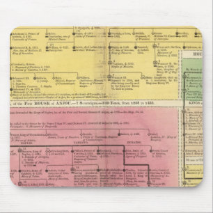 Alfombrilla De Ratón Reinos de Nápoles y Sicilia