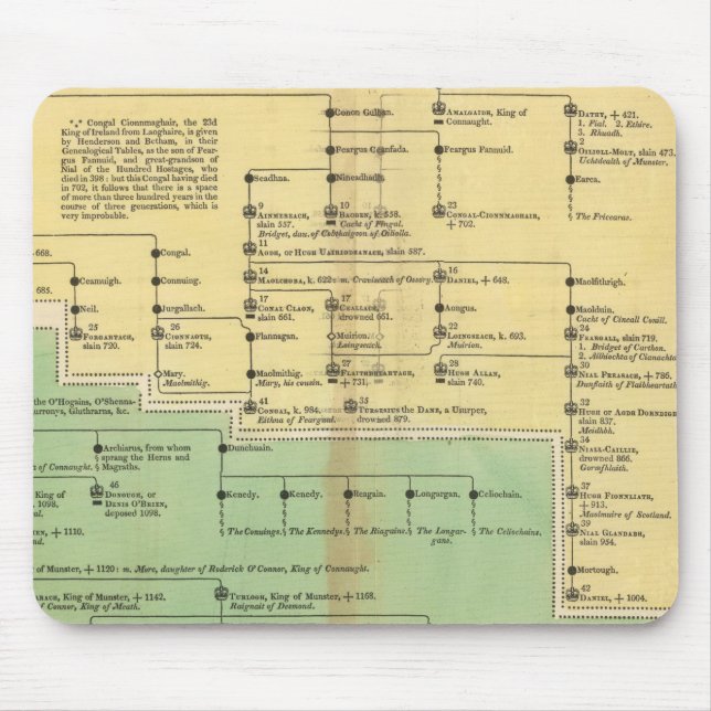 Alfombrilla De Ratón Reyes de Irlanda y Gales (Frente)
