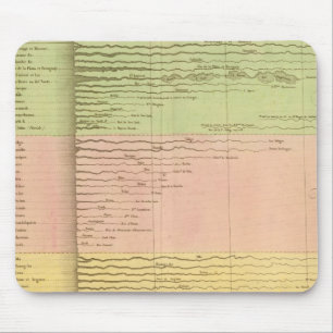 Alfombrilla De Ratón Rivales