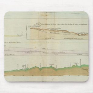 Alfombrilla De Ratón Sectores verticales principales