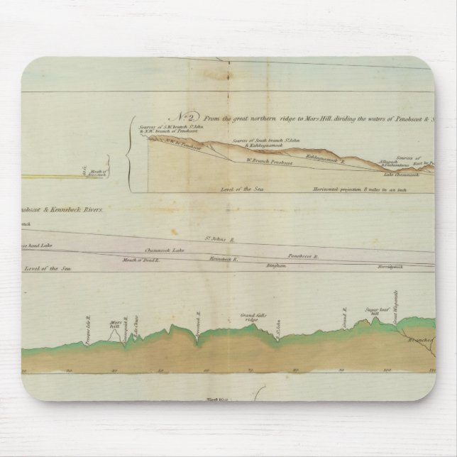 Alfombrilla De Ratón Sectores verticales principales (Frente)