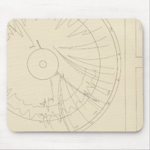 Alfombrilla De Ratón Seismogramas de California 3