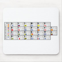 Señalización alfabética de la OTAN