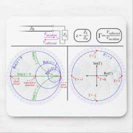 Alfombrilla De Ratón Smith Chart Explanation