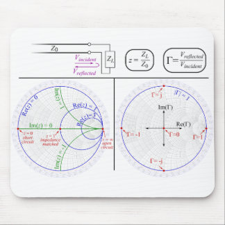 Alfombrilla De Ratón Smith Chart Explanation
