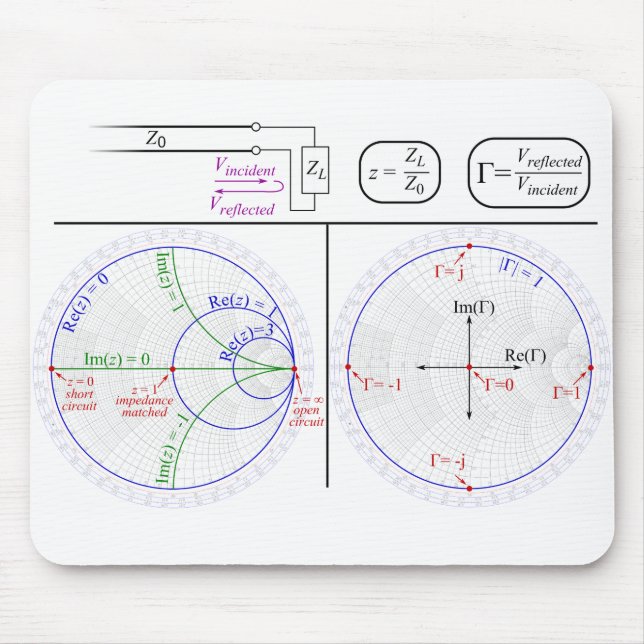 Alfombrilla De Ratón Smith Chart Explanation (Frente)