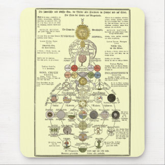 Alfombrilla De Ratón Sophia - transformar el alcohol