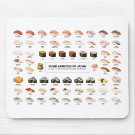 Alfombrilla De Ratón Sushi Guide Mouse Pad – Japanese Food Chart