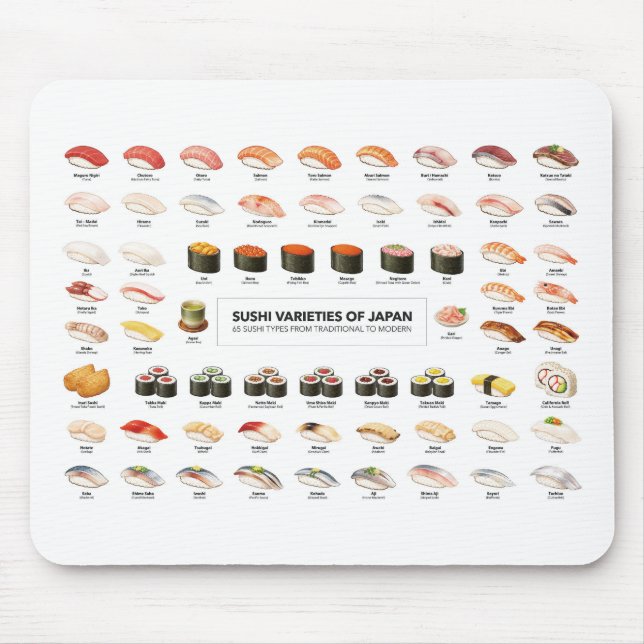 Alfombrilla De Ratón Sushi Guide Mouse Pad – Japanese Food Chart (Frente)
