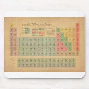 Alfombrilla De Ratón Tabla de elementos periódica