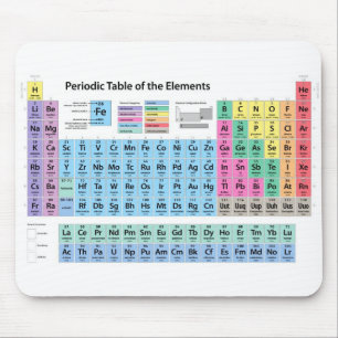 Alfombrilla De Ratón Tabla de elementos periódica