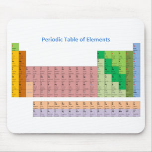 Alfombrilla De Ratón Tabla de elementos periódica