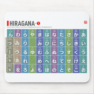 Alfombrilla De Ratón Tabla de Hiragana 01 -