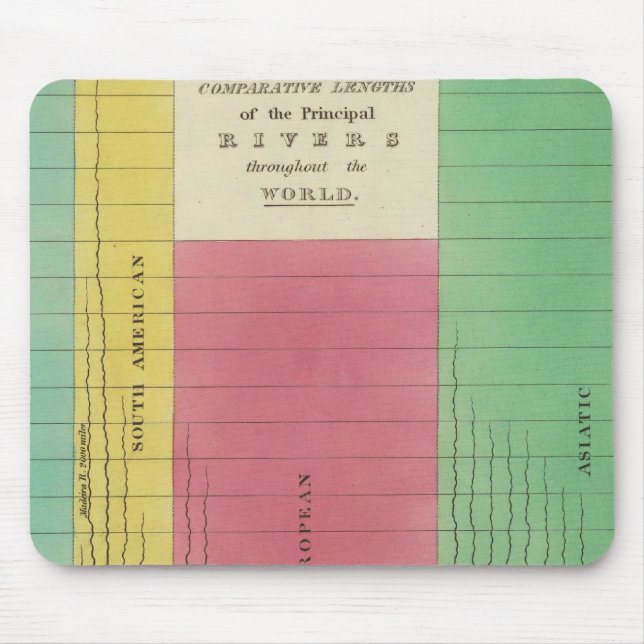 Alfombrilla De Ratón Tabla de longitudes comparativas (Frente)