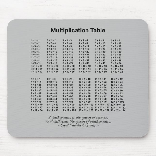 Alfombrilla De Ratón Tabla de multiplicación (Frente)