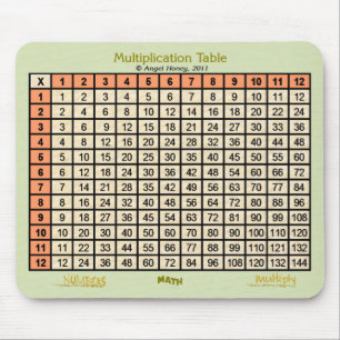Alfombrilla De Ratón Tabla de multiplicación - naranja del mousepad-,