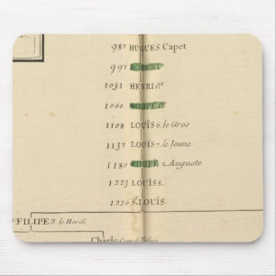 Alfombrilla De Ratón Tabla genealógica, Francia 4